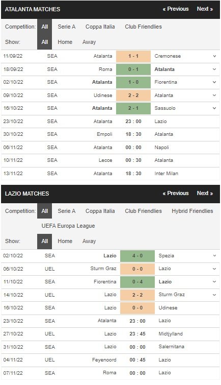 prediction Atalanta vs Lazio 23102022