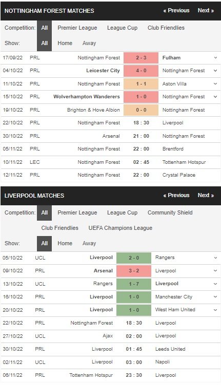 prediction Nottingham vs Liverpool 22102022