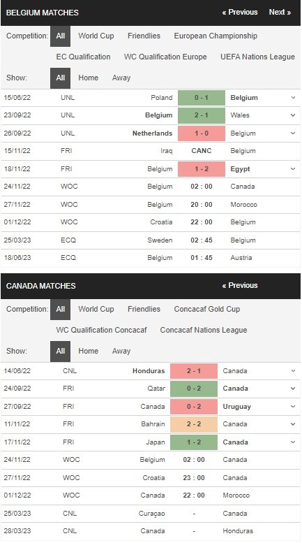 prediction Belgium vs Canada 24112022