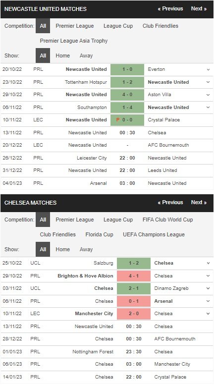 prediction Newcastle vs Chelsea 13112022