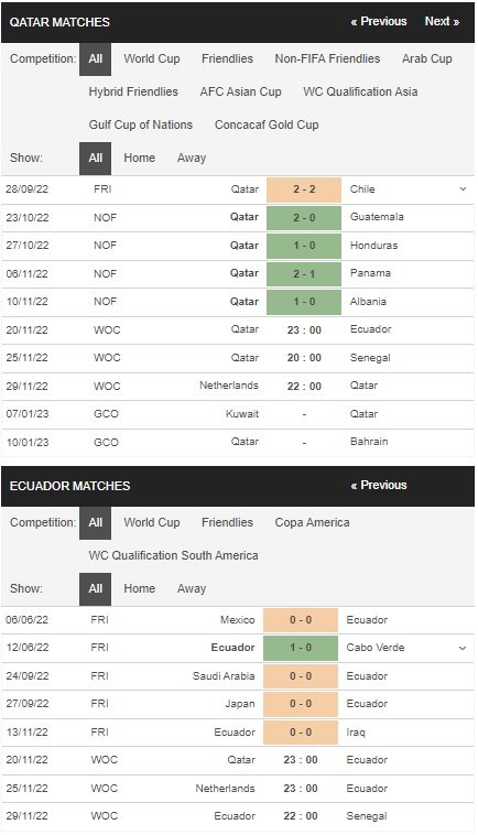 prediction Qatar vs Ecuador 20112022