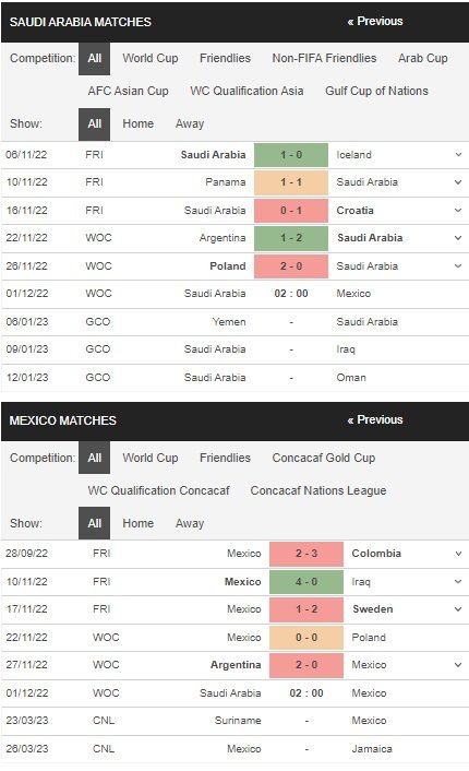 prediction Saudi Arabia vs Mexico 01122022