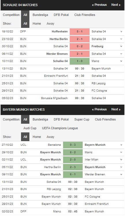 prediction Schalke vs Bayern Munich 13112022