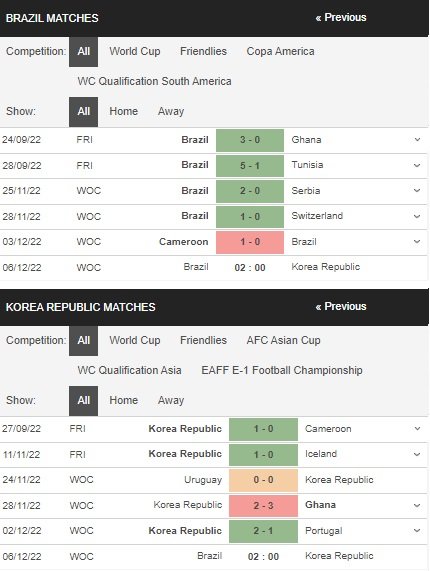 prediction Brazil vs Korea 06122022