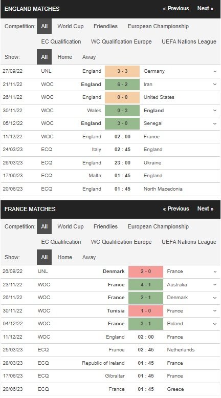 prediction England vs France 11122022