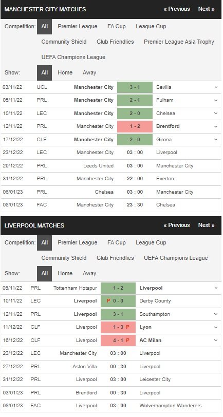 prediction Man City vs Liverpool 23122022