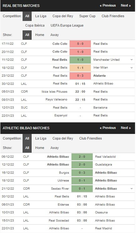 prediction Real Betis vs Athletic Bilbao 30122022