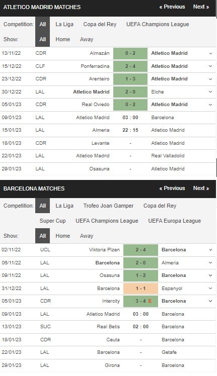 Prediction Atletico Madrid vs Barcelona 09012023