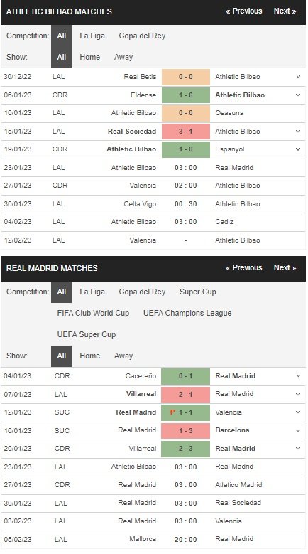 prediction Bilbao vs Real Madrid 23012023
