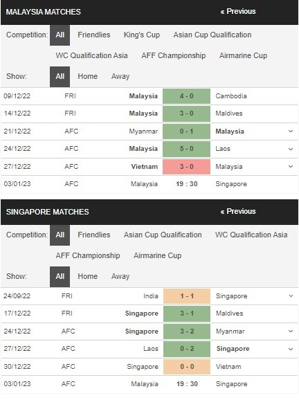 prediction Malaysia vs Singapore 03012023