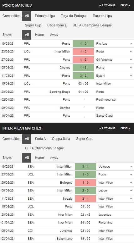 prediction Porto vs Inter 15032023
