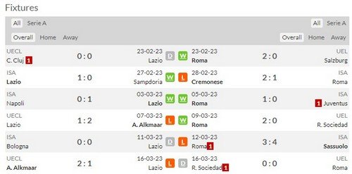 prediction Lazio vs As Roma 20032023