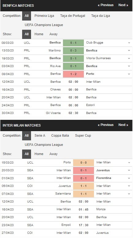 prediction Benfica vs Inter 12042023