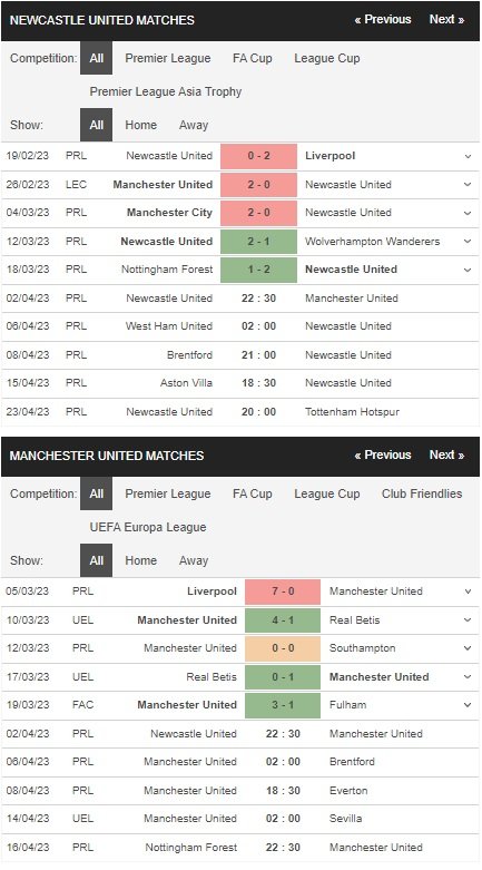 prediction Newcastle vs MU 02042023