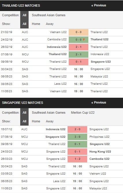 prediction Thailand U22 vs Singapore U22 30042023