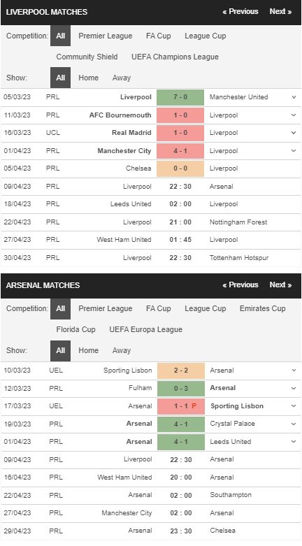 prediction Liverpool vs Arsenal 09042023