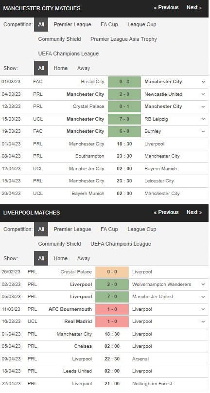 prediction Man City vs Liverpool 01042023