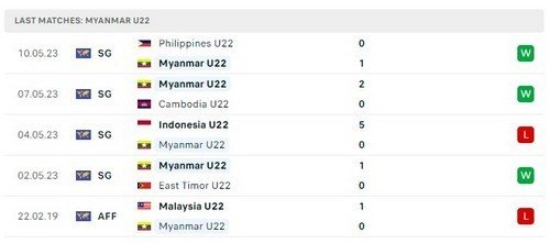 prediction thailand vs myanmar 13052023