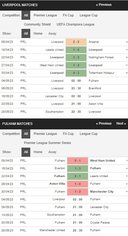 prediction Liverpool vs Fulham 04052023