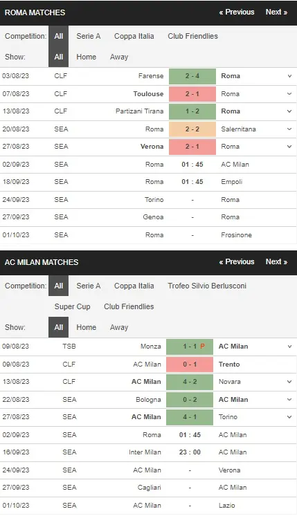 prediction Roma vs AC Milan 02092023
