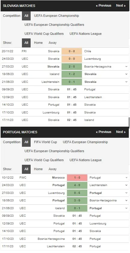 prediction Slovakia vs Portugal 09092023
