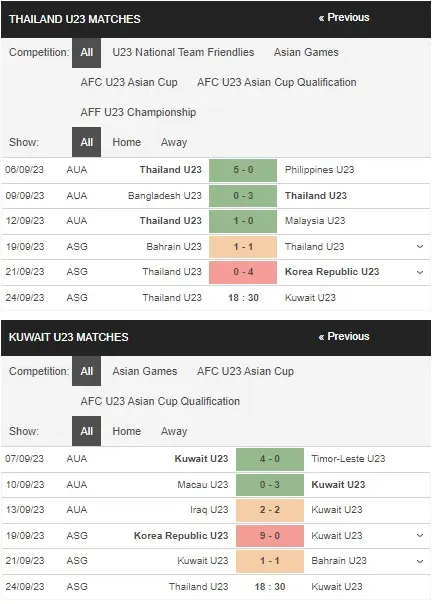 prediction U23 Thailand vs U23 Kuwait 24092023