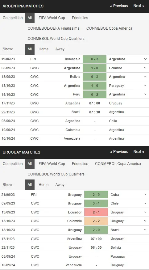 prediction Argentina vs Uruguay 17112023